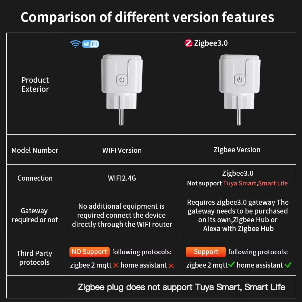 Tomacorriente Inteligente WiFi / Zigbee 16A-20A (Estándar Europeo)